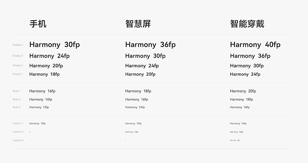 HarmonyOS Sans 字体 HarmonyOS Sans 字体