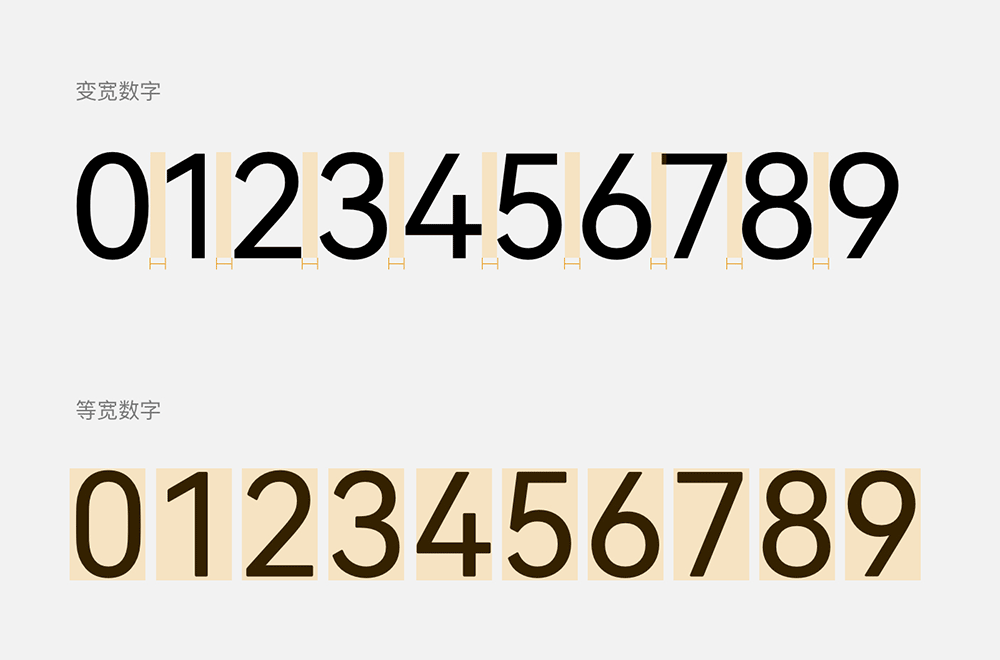 HarmonyOS Sans 字体 HarmonyOS Sans 字体